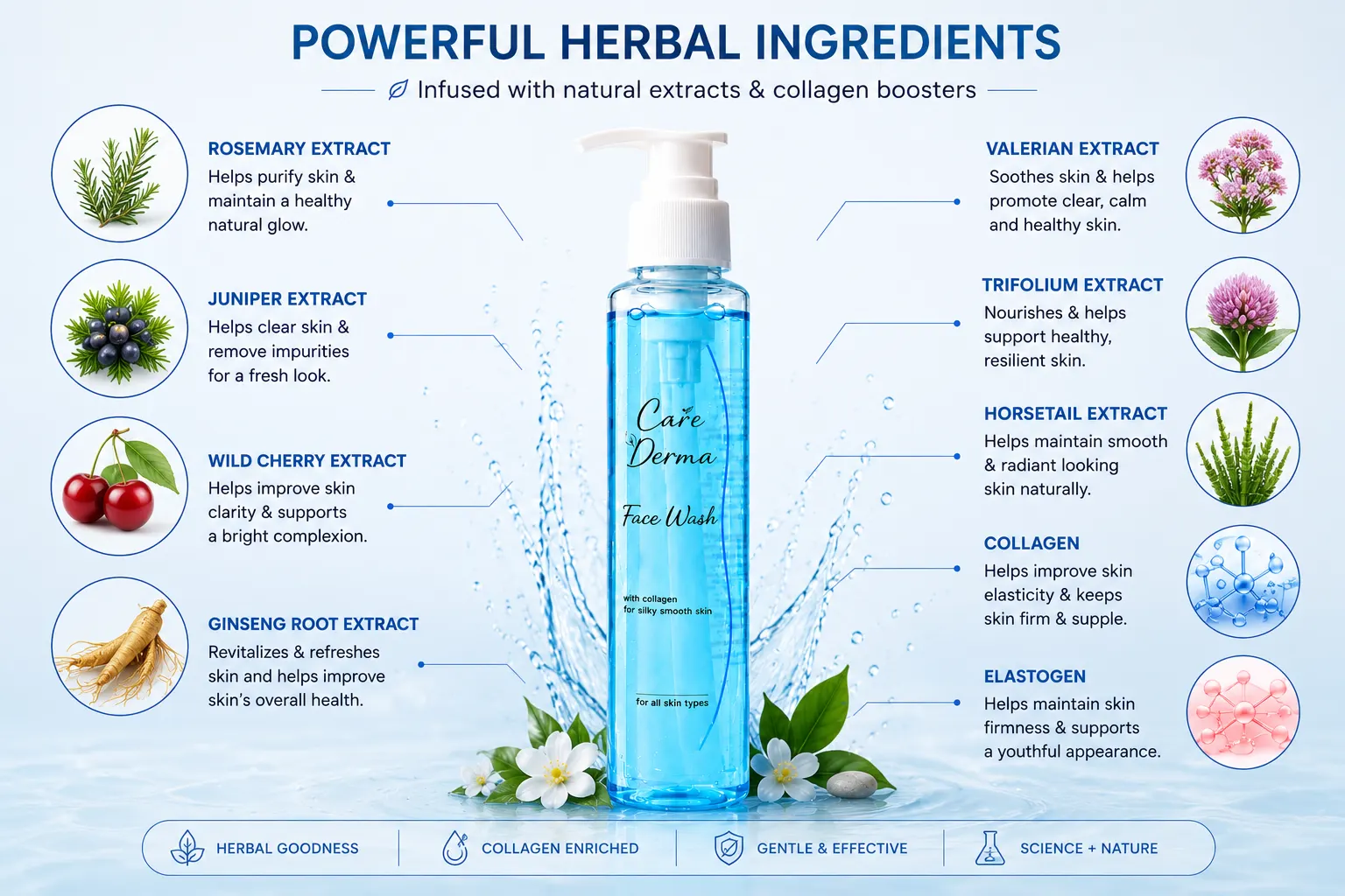 Collagen face wash ingredients with botanical extracts and collagen
