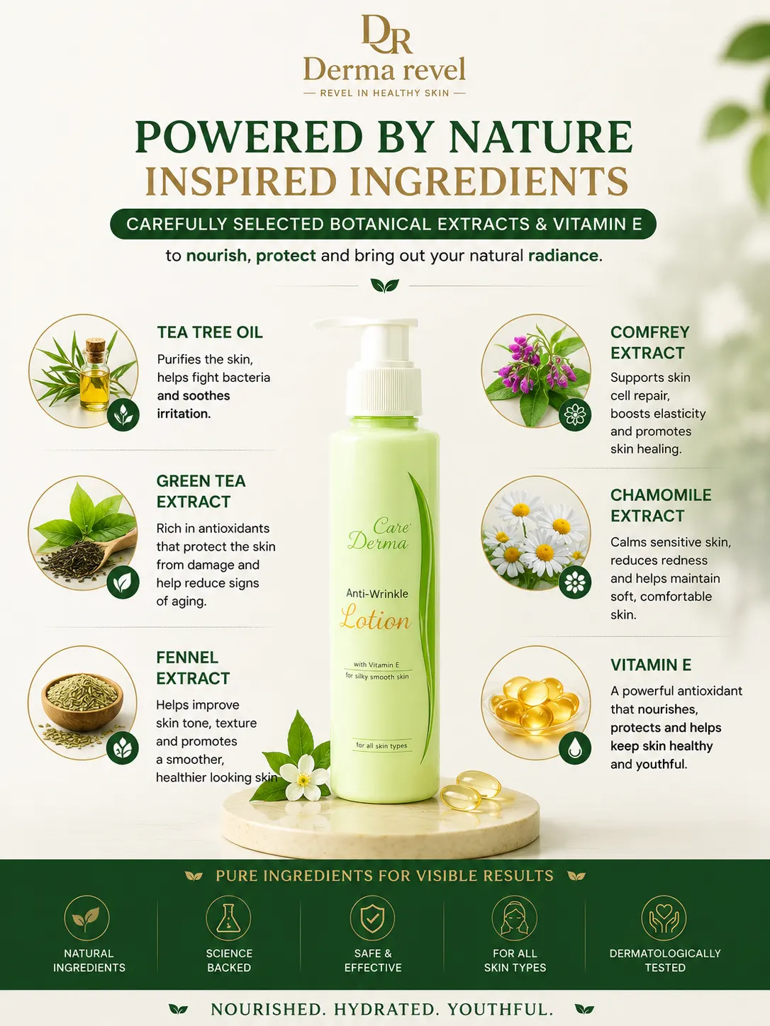 Anti Wrinkle Lotion ingredients with Vitamin E tea tree green tea fennel comfrey and chamomile