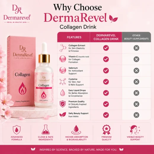 Why Choose Derma Revel Collagen Drink Why choose Derma Revel Collagen Drink Pakistan for skin hair and nail support
