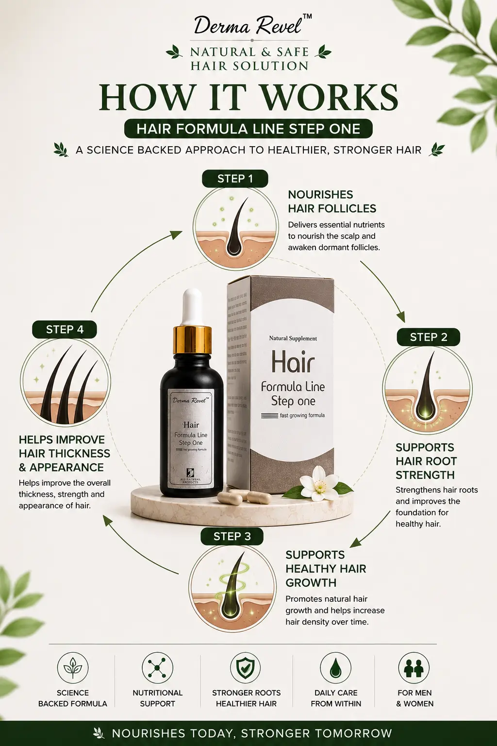 How Hair Formula Line Step One supports hair follicles and roots