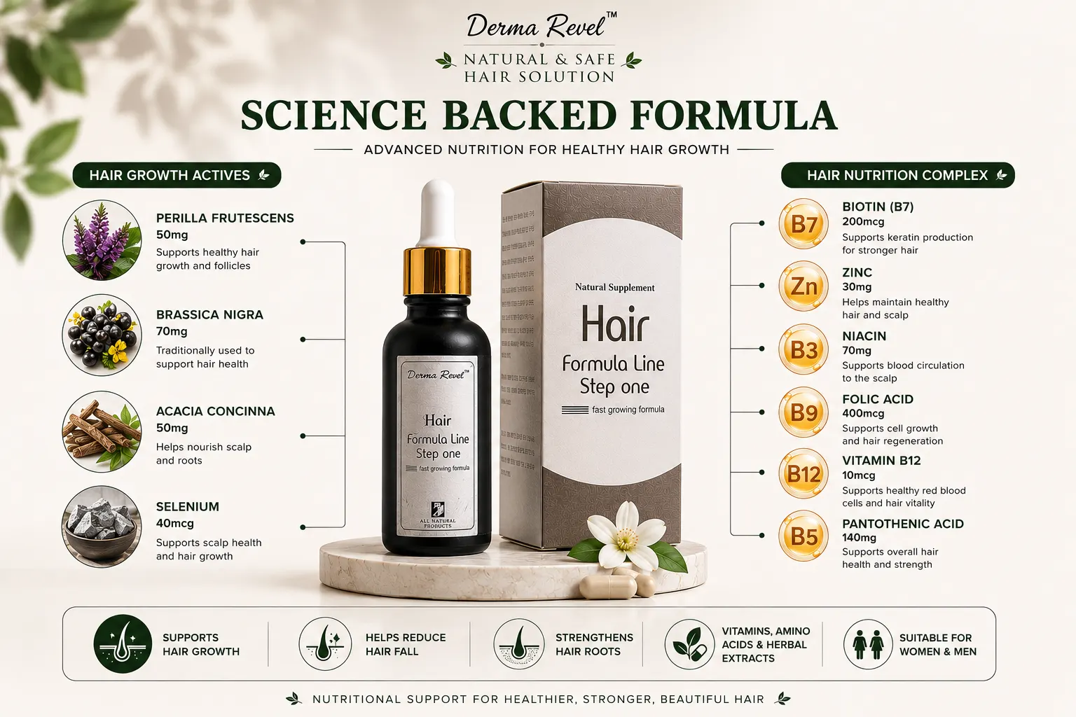 Science backed Hair Growth Formula Pakistan ingredients