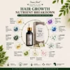 Hair Growth Nutrient Breakdown Hair growth nutrients including biotin zinc amino acids and vitamins