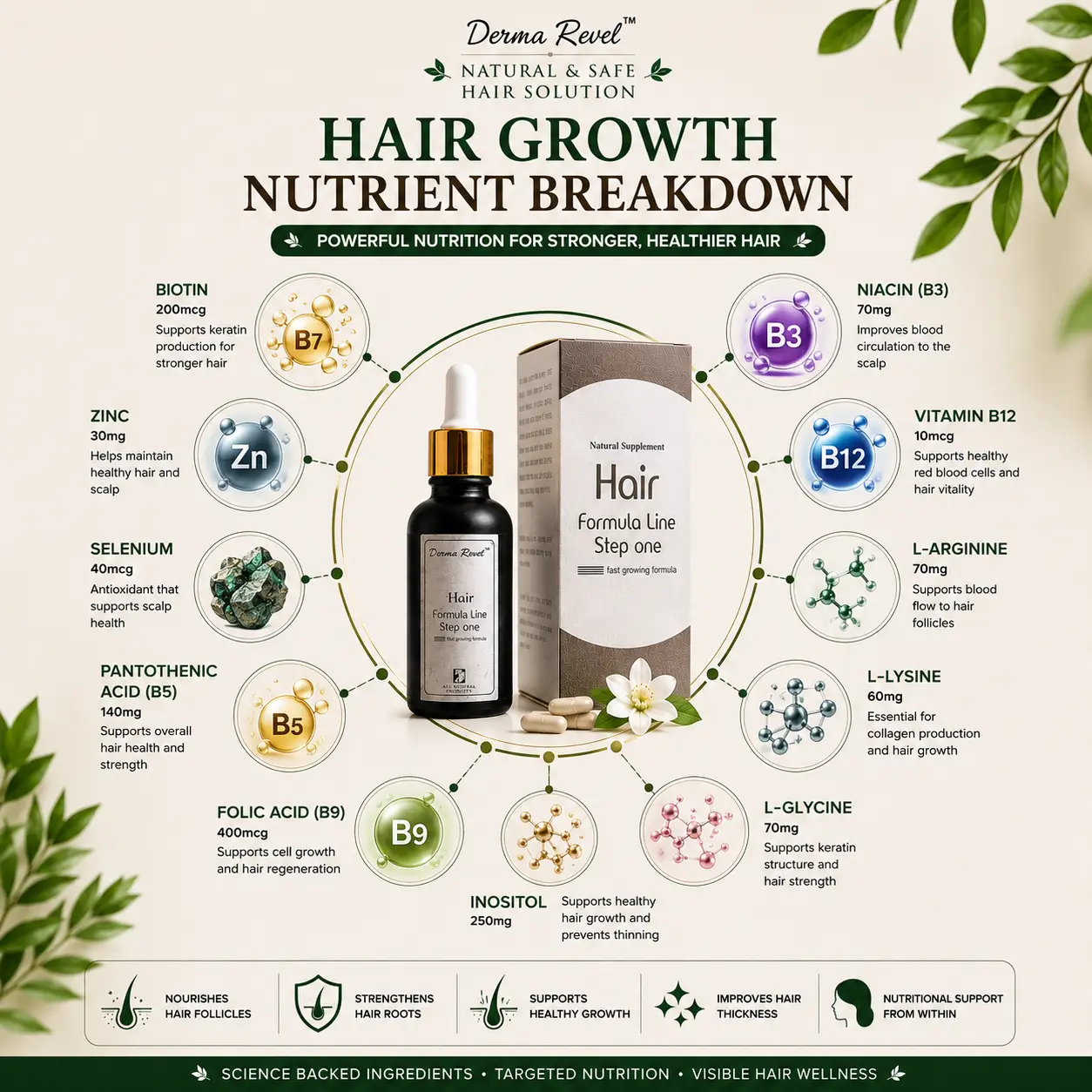 Hair growth nutrients with biotin zinc selenium and amino acids