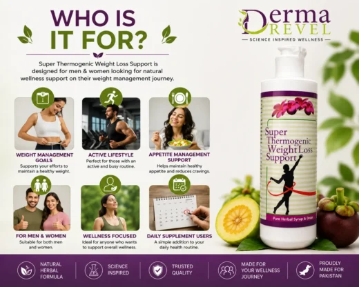 Who Can Use Thermogenic Weight Loss Support Thermogenic Weight Loss Support for men and women